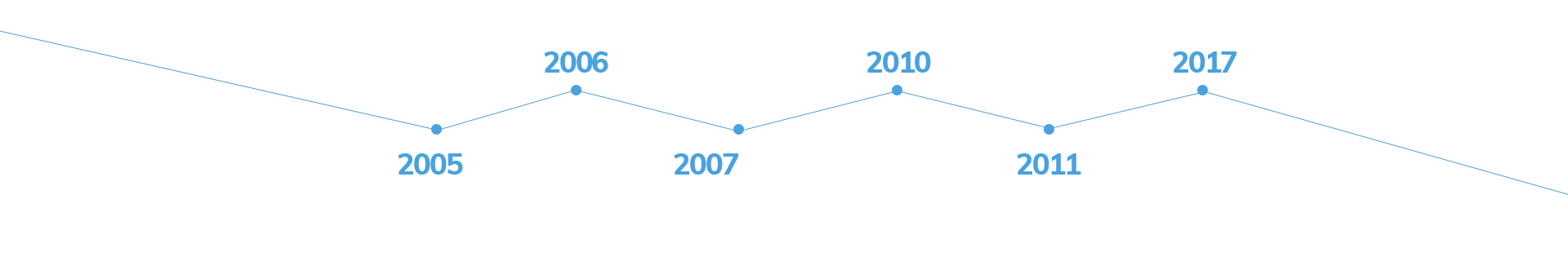 For Good Sleep & Breath, 왜 숨수면 클리닉인가?