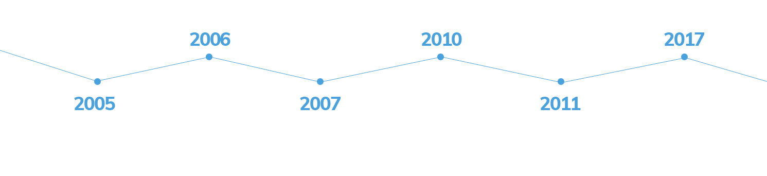 For Good Sleep & Breath, 왜 숨수면 클리닉인가?