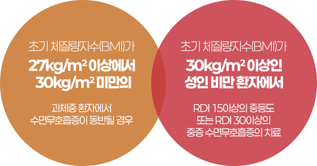 비만환자에서의 마운자로 적응증(식이요법 및 운동의 보조)